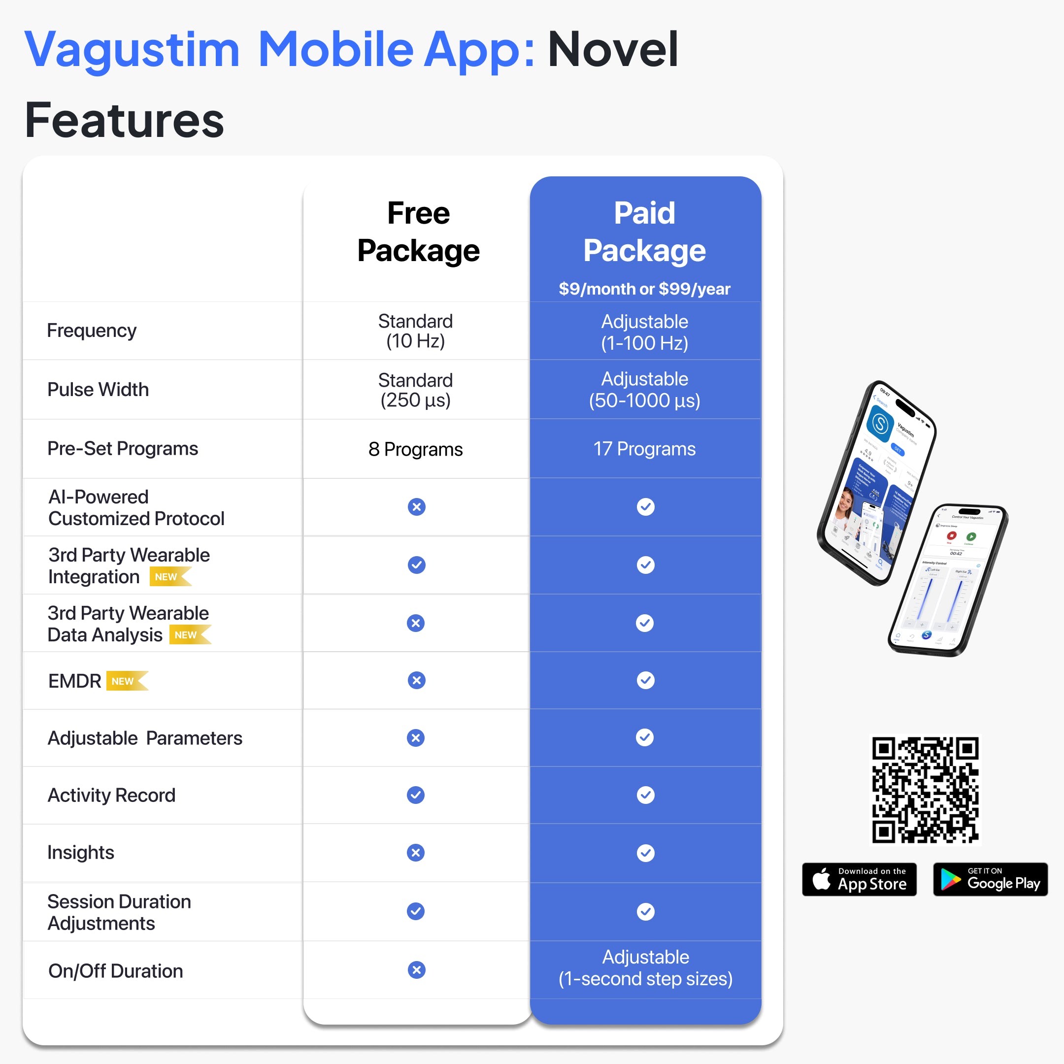 Vagustim V2