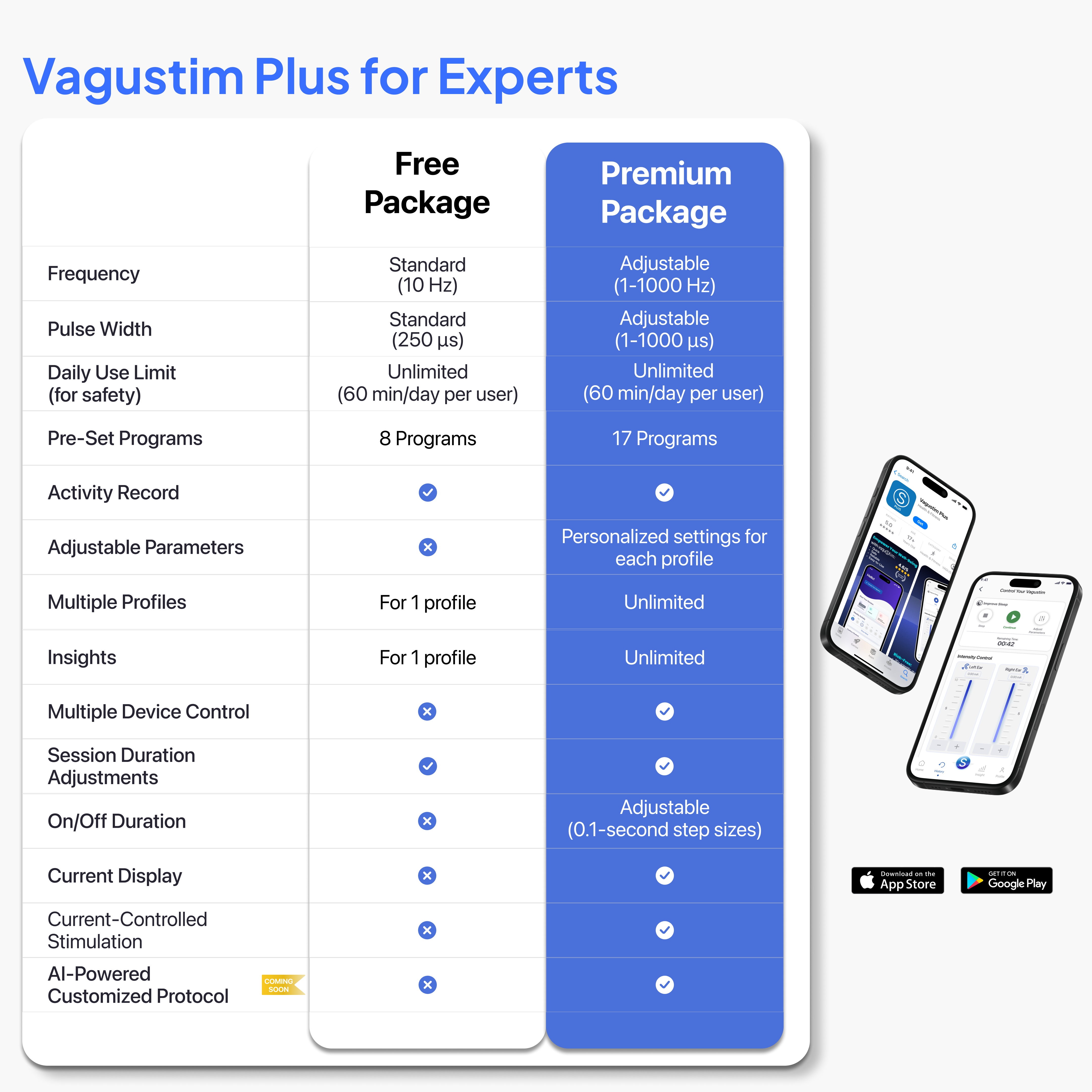 Vagustim v1 Plus