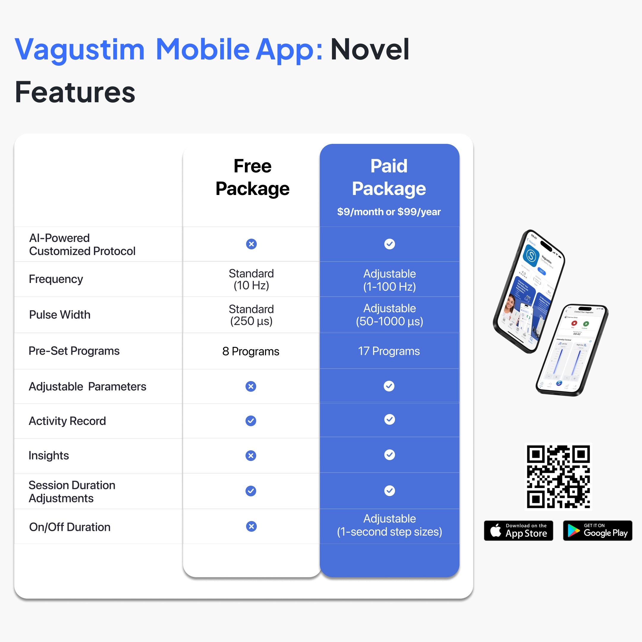 Vagustim Mobile App feature comparison between free and paid packages on a white background.