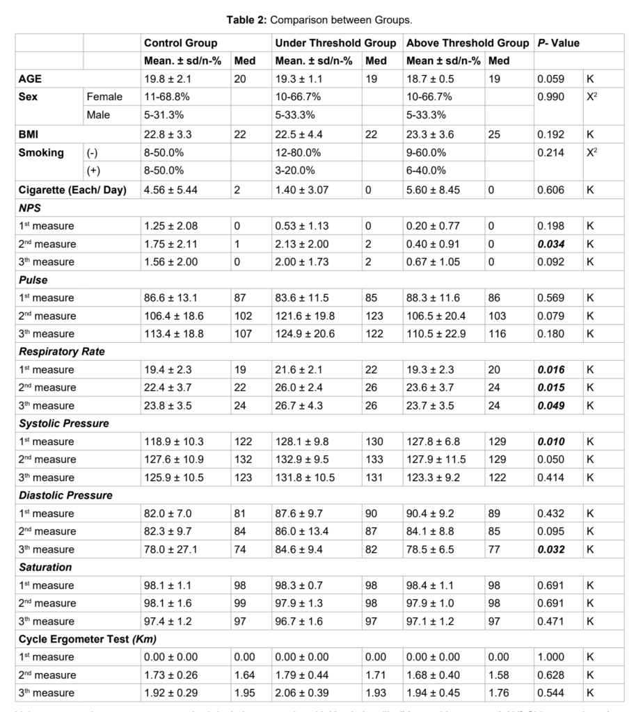 Publications - Vagustim Health